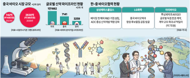 사진아주경제 그래픽
