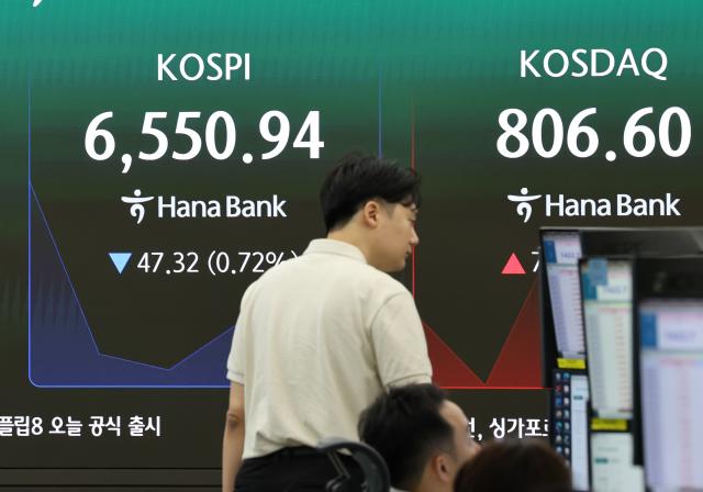 코스피 낙폭확대에 6300선 붕괴…코스닥은 상승전환