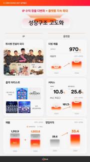 KAIST·엔비디아, AI 공동연구소 설립…5년간 4200억원 투입