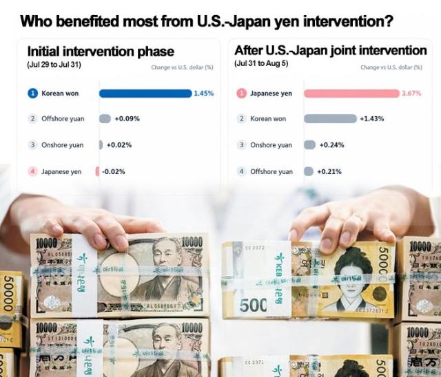 Graphics by AJP Song Ji-yoon