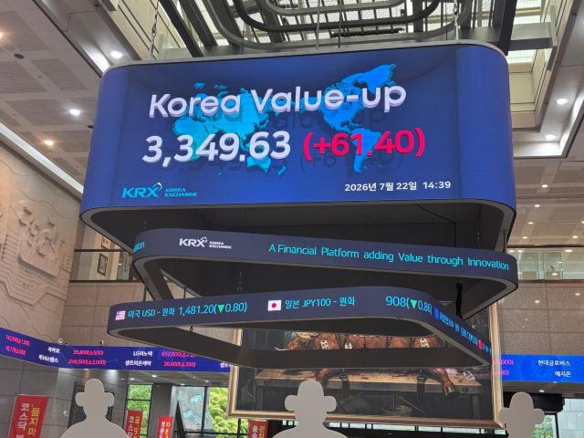 Korean Inc. doles out over $5 bn in July cash dividends