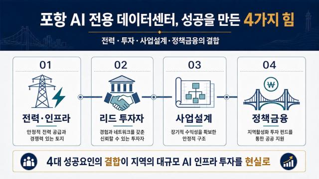 포항 AI 데이터센터