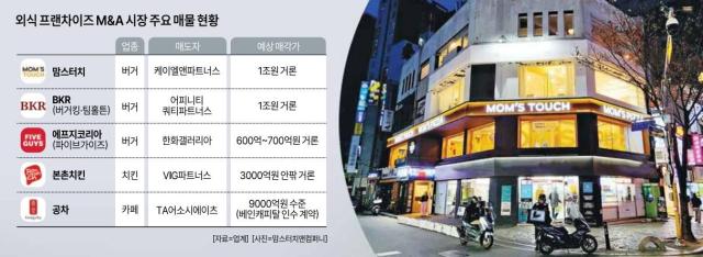 외식 프랜차이즈 MA 주요 매물 현황 그래픽아주경제 미술팀