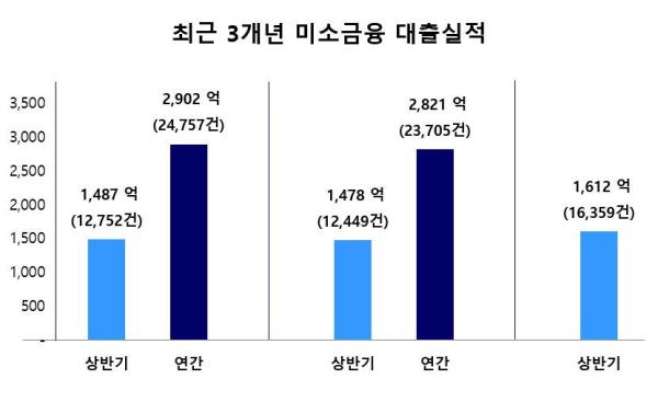 사진서민금융진흥원