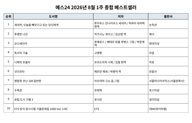 표예스24