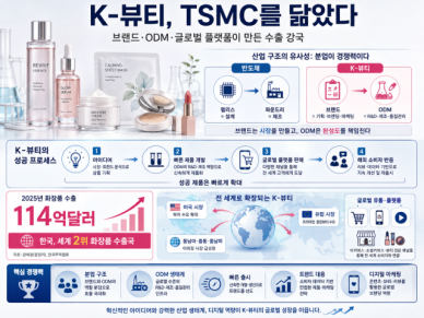 K-뷰티가 TSMC를 닮았다고?…닛케이가 주목한 분업의 힘