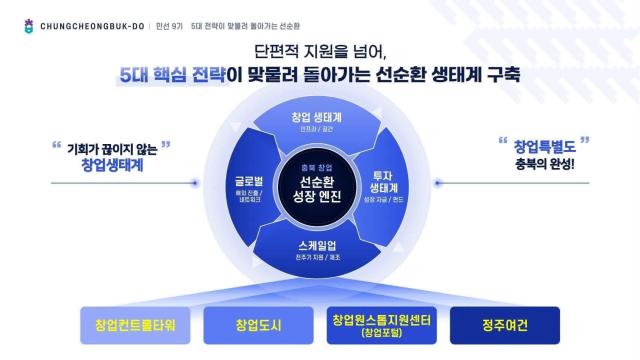 사진신용한 지사 SNS