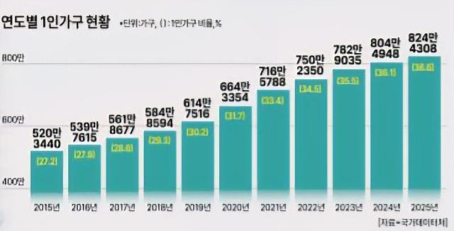 그래픽아주경제 미술팀
