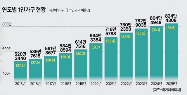 그래픽아주경제 미술팀