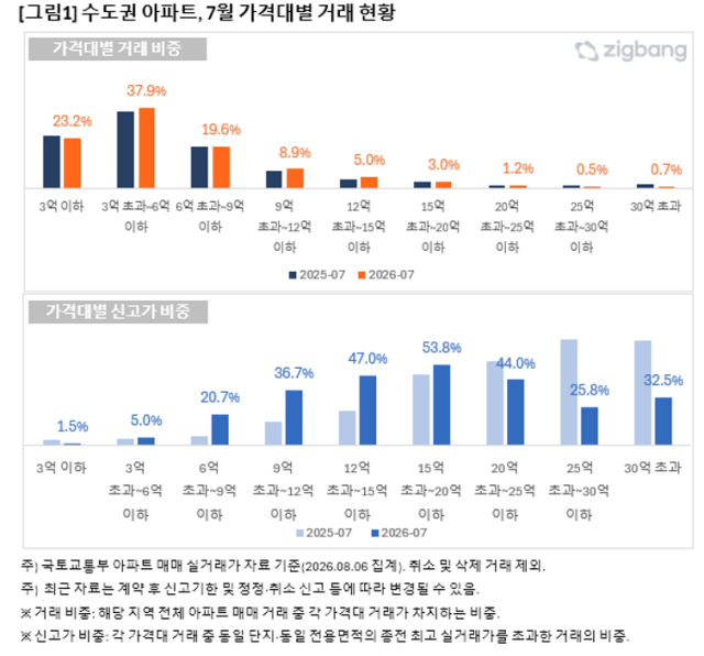 그래픽직방 제공