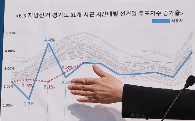 김은혜 국민의힘 의원이 지난 4일 국회 소통관에서 6·3 지방선거 당일 경기 시흥시에서 1시간 만에 3600여 명의 투표자 수가 잘못 입력되는 대규모 오류가 발생한 것과 관련해 기자회견하고 있다 사진연합뉴스