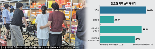 グラフィック=アジュ経済美術チーム