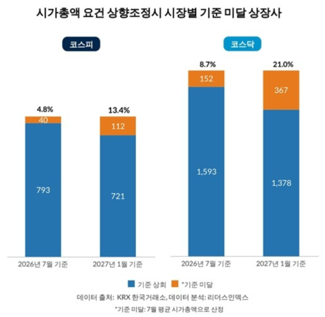 표리더스인덱스