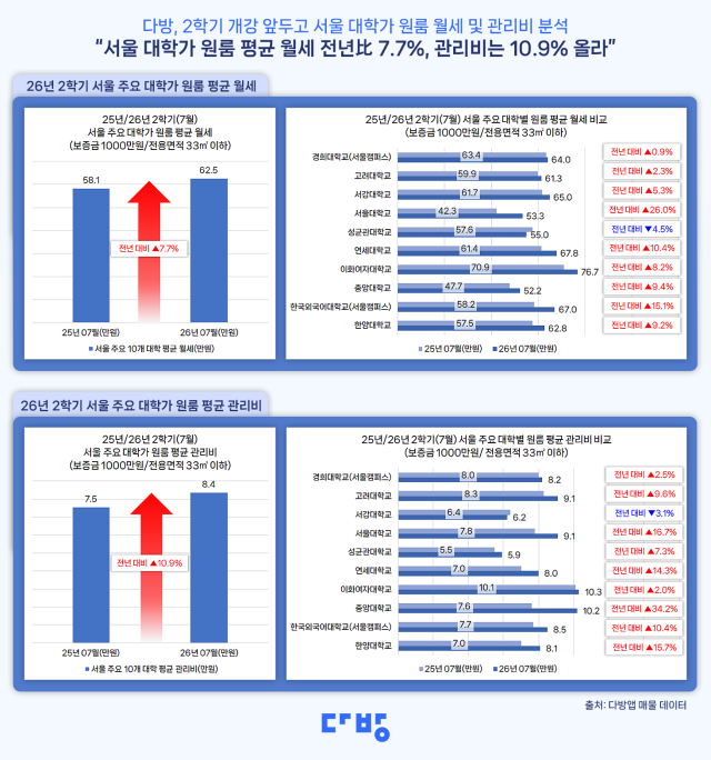 그래픽다방