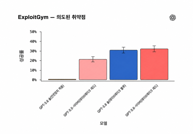 사진오픈AI