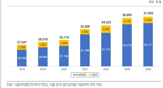 캡처