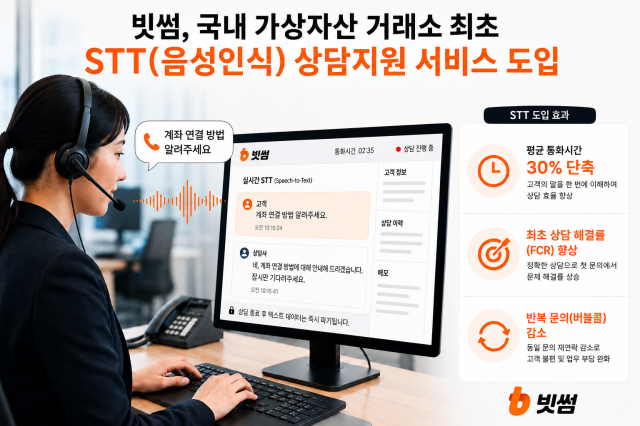 빗썸 음성인식 상담지원 서비스 도입 본 이미지는 보도자료 이해를 돕기 위해 생성형 AI로 제작된 이미지입니다사진빗썸