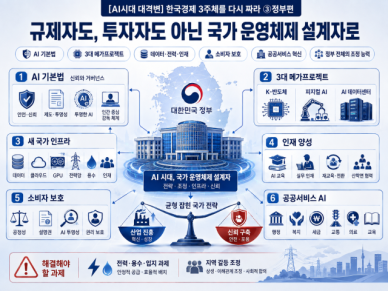 [AI시대 대격변] 한국경제 3주체를 다시 짜라 ③정부편
