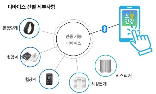 어른신 건강관리 사진삼척시