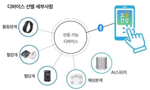 삼척시, 어르신 건강관리도 맞춤형으로…방문건강관리와 AI·IoT 연계
