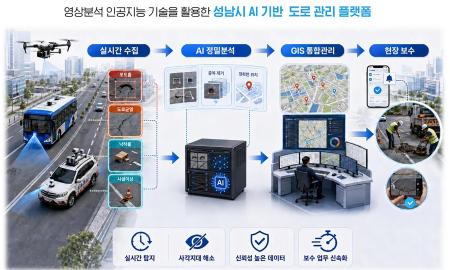 사진성남시