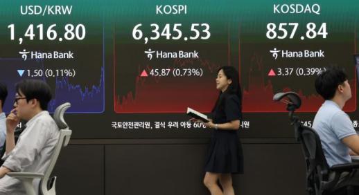 코스피 0.73% 오른 6345.53 마감…삼성전자 4%대 강세