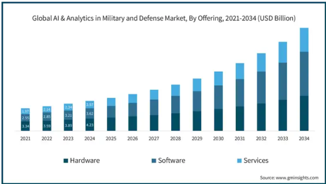 Courtesy of Global Market Insights Inc