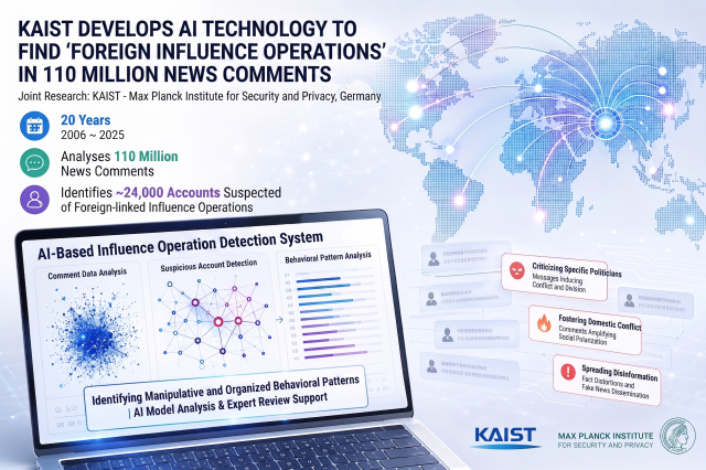 KAIST develops AI to detect foreign-linked online commenters