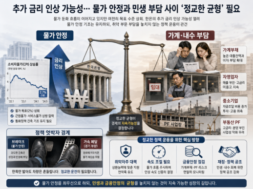 [사설] 추가 금리 인상, 물가 잡다 내수를 더 얼려선 안 된다
