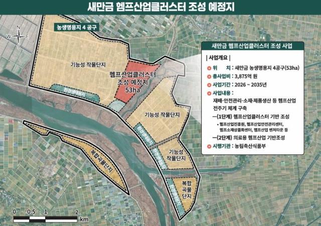새만금 헴프산업클러스터 조성 예정지사진전북특별자치도