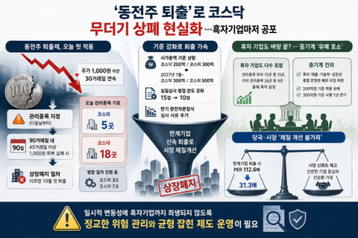 동전주 퇴출로 코스닥 무더기 상폐 현실화…흑자 기업마저 공포 떤다