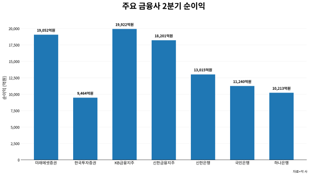 자료각 사