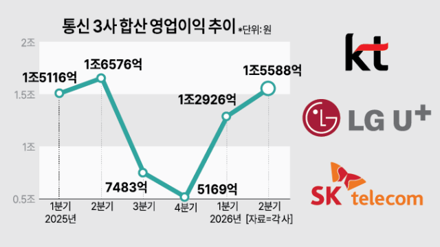 그래픽아주경제