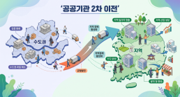 [아주사설 | 기본·원칙·상식] 공공기관 350곳 쟁탈전…나눠먹기 이전은 안 된다