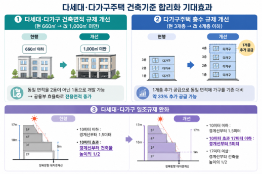Plan de vivienda de agosto: flexibilizar regulaciones de construcción para villas de 4 pisos y expandir créditos a desarrolladores