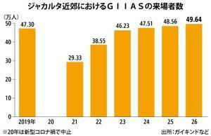 [NNA] 가이킨도 인도네시아 국제 오토쇼, 관람객 수 2% 증가한 49.6만 명