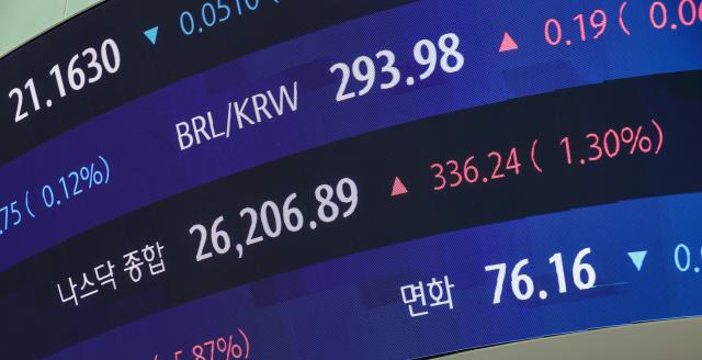 KOSPI recovers above 6,800 as foreign buying fuels broader tech rally