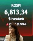 美 물가 둔화·AI 반도체 훈풍으로 코스피 3.5% 급등…나흘 연속 상승