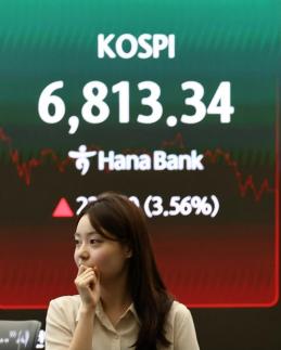 美 물가 둔화·AI 반도체 훈풍으로 코스피 3.5% 급등…나흘 연속 상승