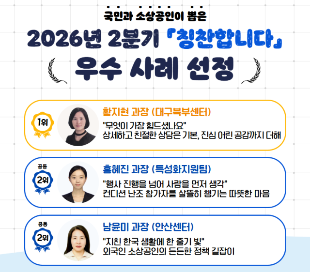 La Corporación de Promoción del Mercado de Microempresarios reconoce a Hwang Ji-hyun, Hong Hye-jin y Nam Yun-mi en casos destacados del segundo trimestre de 2026