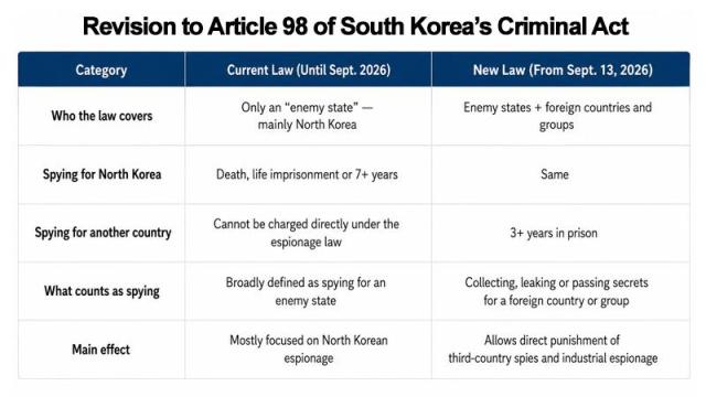 Graphics by AJP Song Ji-yoon