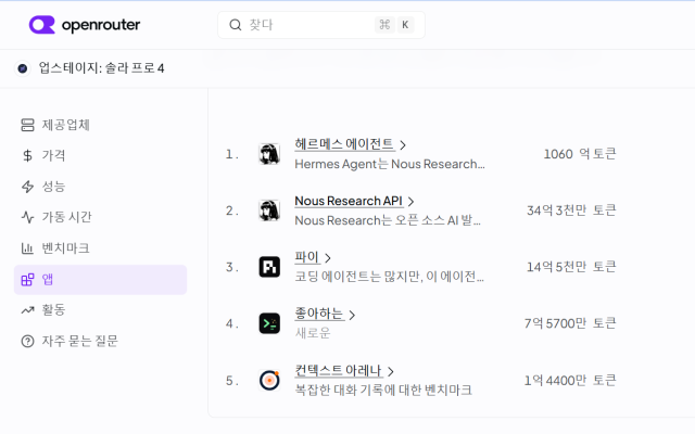 오픈라우터에 등재된 업스테이지 LLM 솔라 프로 4의 누적 토큰 소비량 캡처 사진오픈라우터