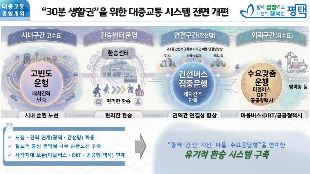 사진평택시