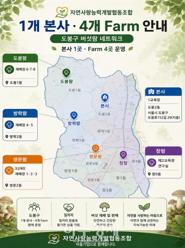 사진자연사랑능력개발협동조합