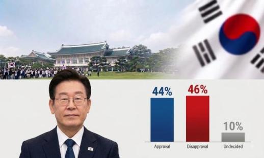 Lees disapproval rating outpaces approval rating for 1st time