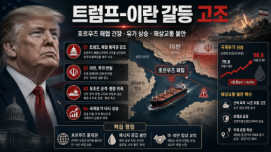 트럼프 호르무즈 美 영토 선언…이란 반발 속 유가·해상교통 긴장 고조