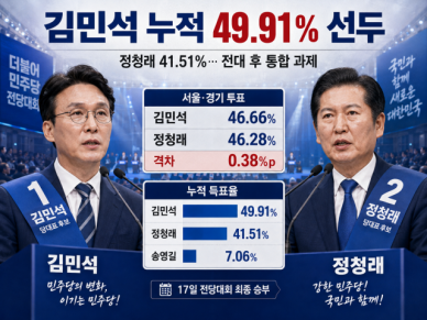김민석 누적 49.91% 선두…민주 전대 후유증 봉합 시험대