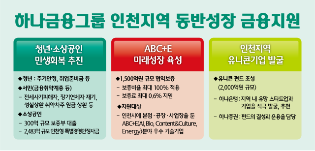 사진하나은행