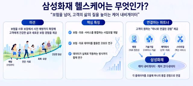 사진삼성화재