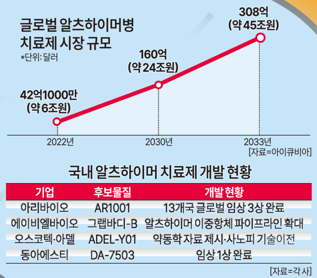 치매